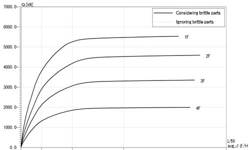 荷重―変位図(層間変形角)