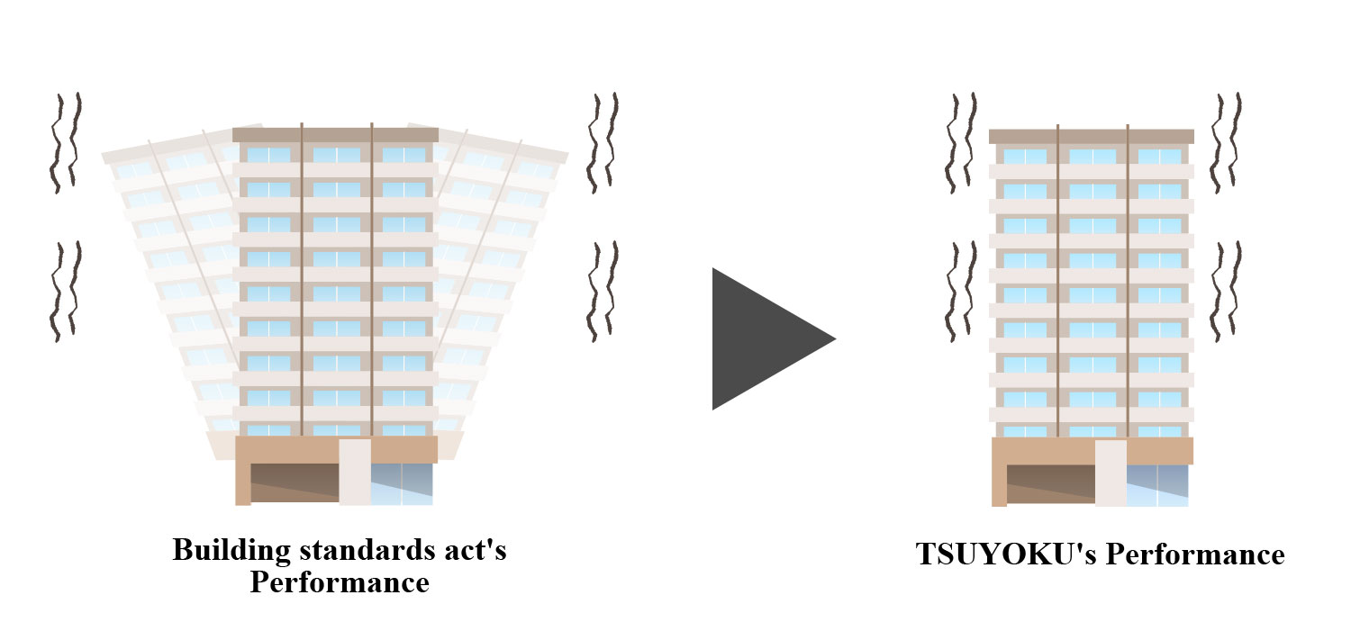 耐震基準とTSUYOKUの性能イメージ
