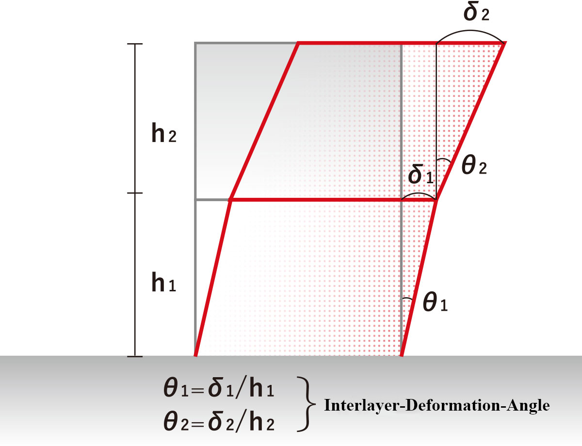 層間変形角図解