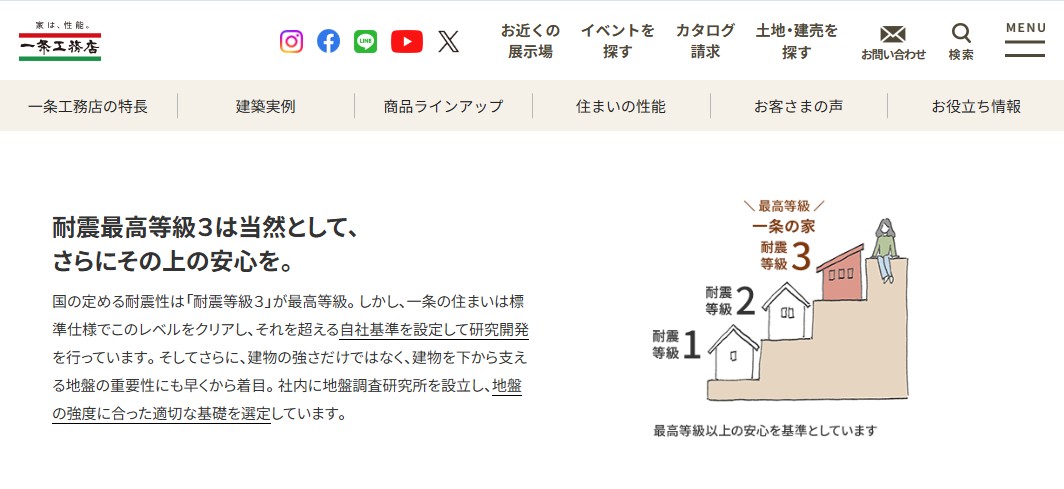 各工務店の取り組み