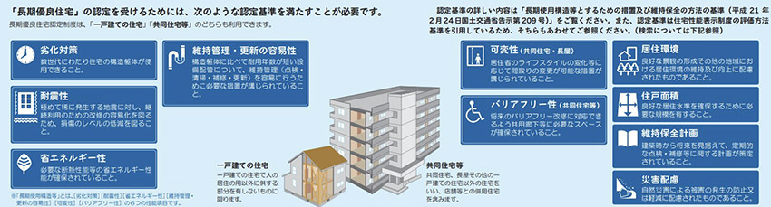 長期優良住宅の普及の促進に関する法律」の長期優良住宅認定制度の概要について