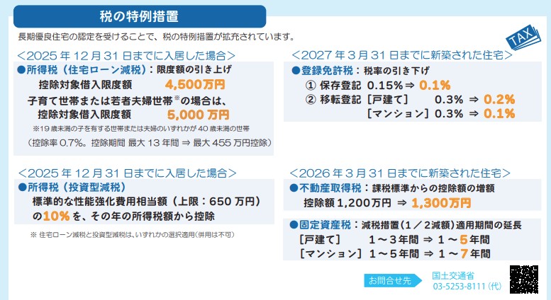 「長期優良住宅の普及の促進に関する法律」の長期優良住宅認定制度の概要について