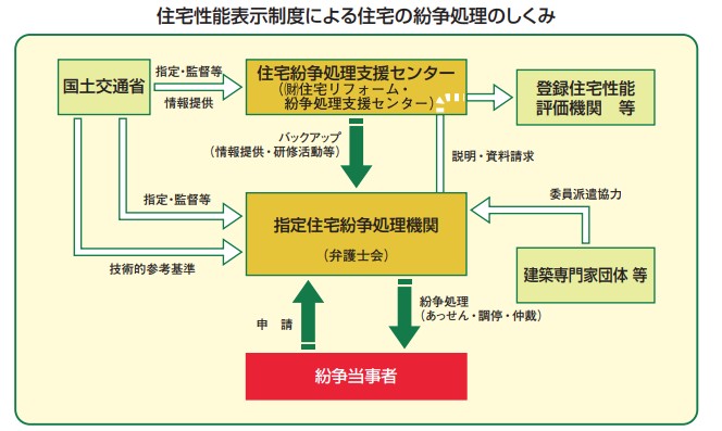 新築住宅の住宅性能表示制度ガイド
