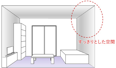 壁式構造の室内空間