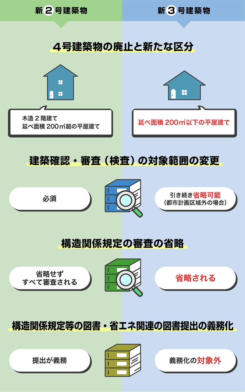 ルール改正の主な内容"