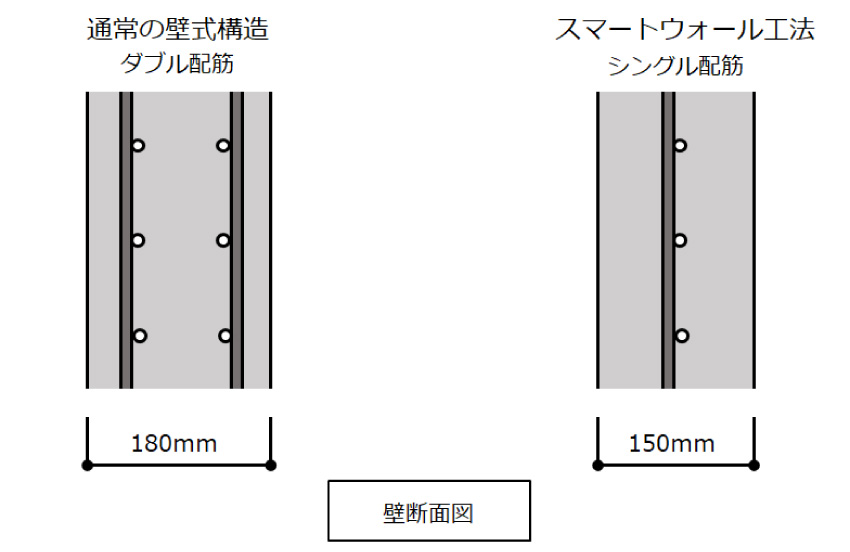 スマートウォール壁断面図