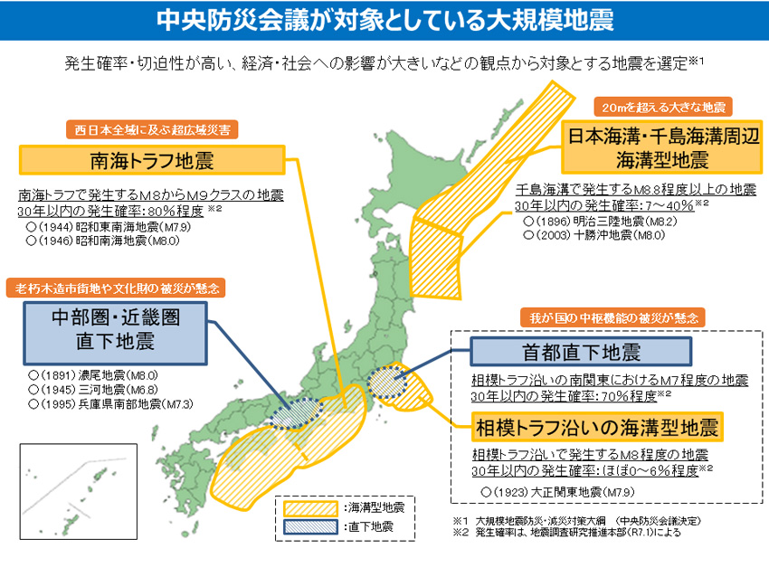 中央防災会議が対象としている大規模地震