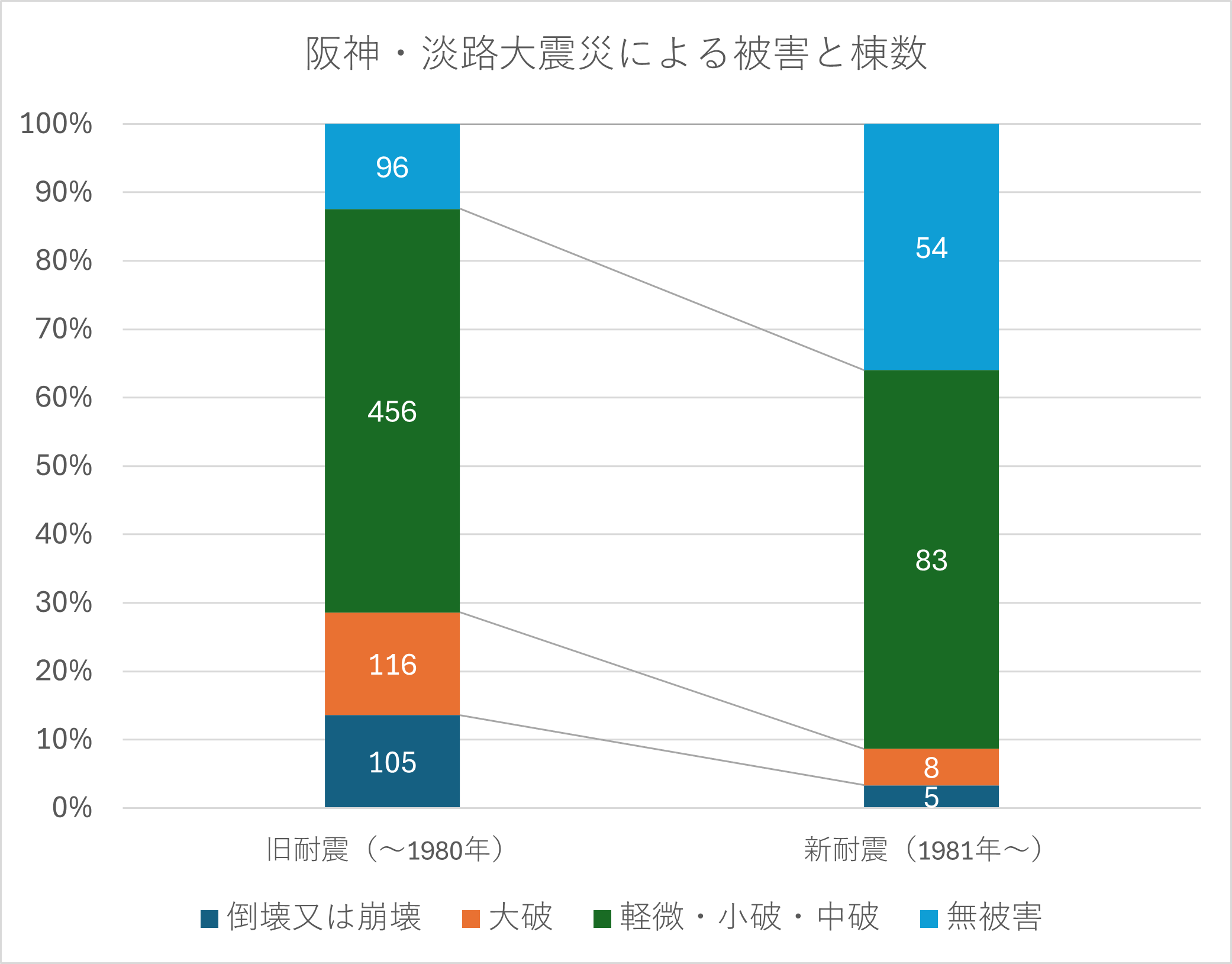阪神・淡路グラフ