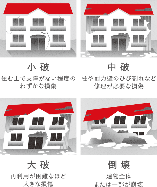 独自のクライテリア